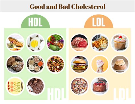 is high cholesterol good for you