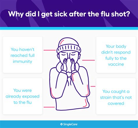 is it common to get sick after flu shot