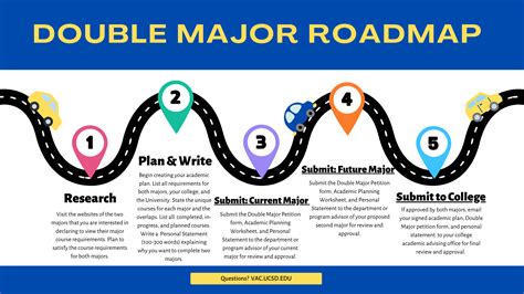 is it hard to double major