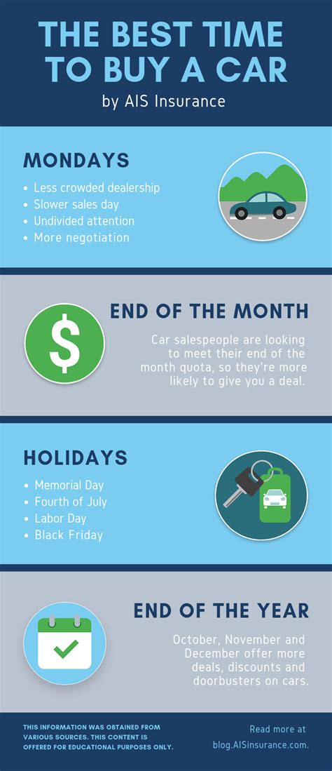 is january a good time to buy a car