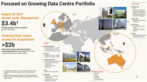 is keppel reit a good buy