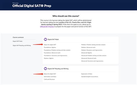 is khan academy actually good for sat prep