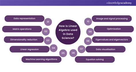 is linear algebra used in statistics