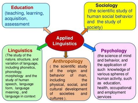 is linguistics a social science