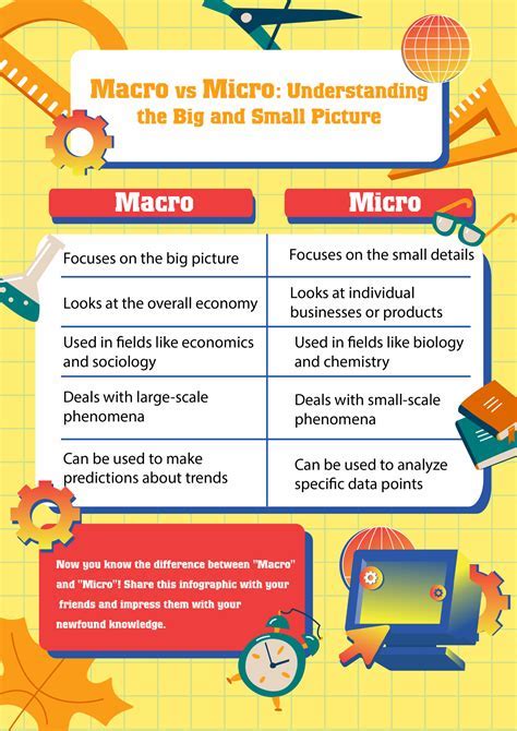 is macro or micro easier