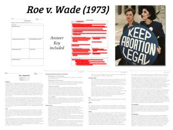 is roe v wade on ap gov