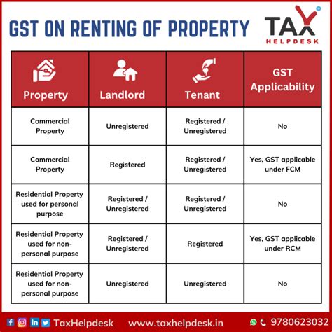 is service tax applicable on rent Kindle Editon