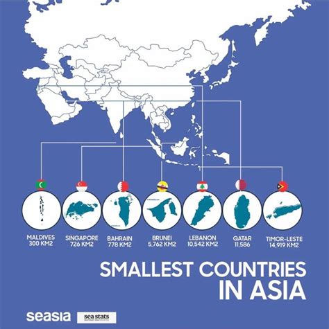 is singapore the smallest country in the world