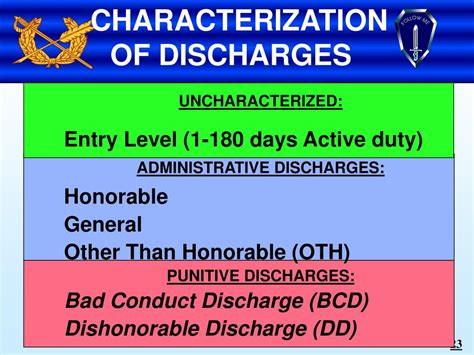 is uncharacterized discharge entry level