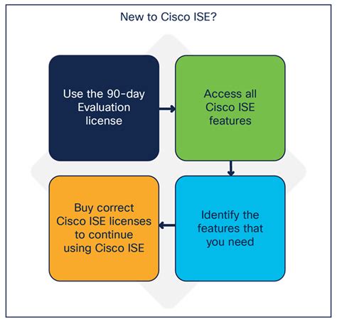 ise cde60w user guide Doc