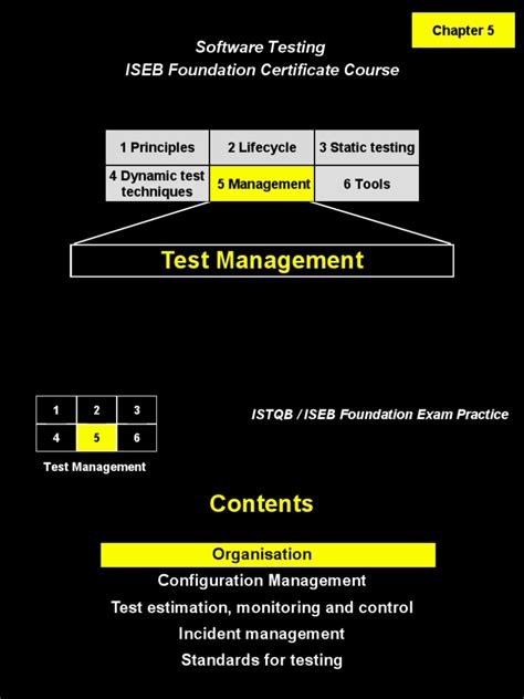 iseb foundation certificate in software testing sample papers Epub