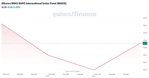 ishares msci eafe international index k