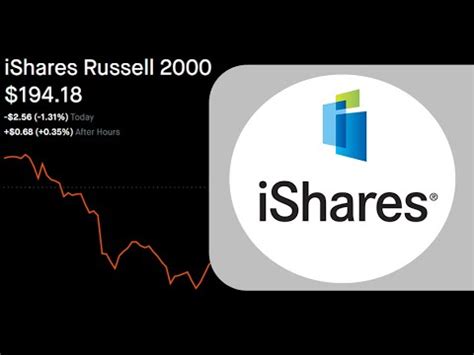 ishares russell 2000 etf