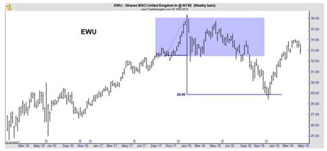 ishares stop weekly options ewu: A Comprehensive Guide