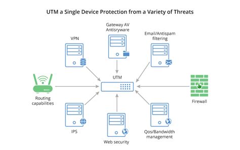 ishark: The Next-Generation Firewall for Enhanced Network Security