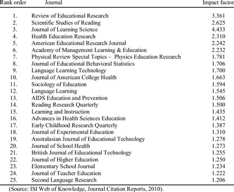 isi impact factor of journals Reader