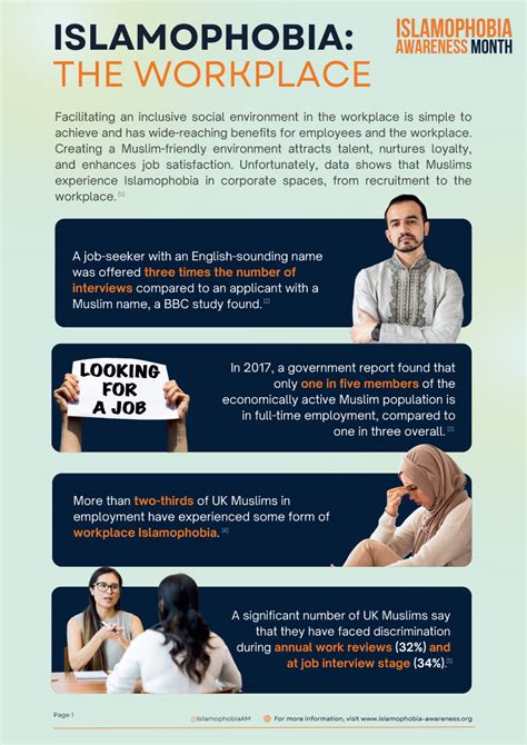 islamophobia islamophobia Kindle Editon