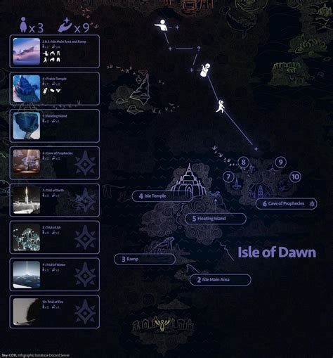 Isle Of Dawn Walkthrough