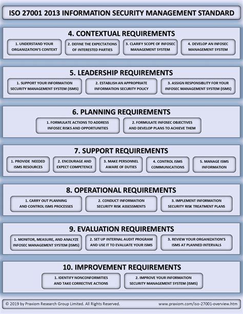 iso 27001 manual template pdf Doc