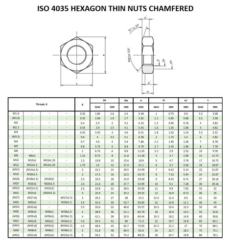 Iso 4035