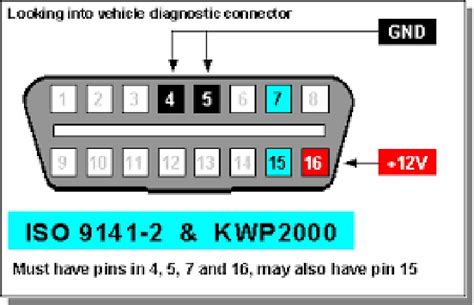 iso 9141 2 source code Reader