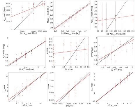 Isohybrid Unexpected Boot Catalogue Parameters