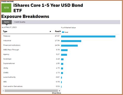 istb etf