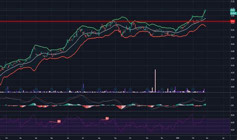 istb stock