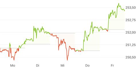 istoxx share price