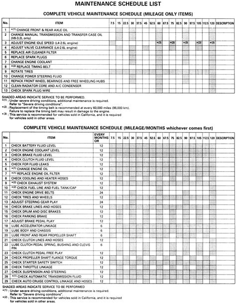 isuzu dmax service intervals Doc