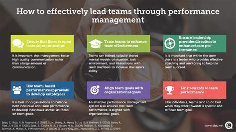 it best practices management teams quality performance and projects Kindle Editon