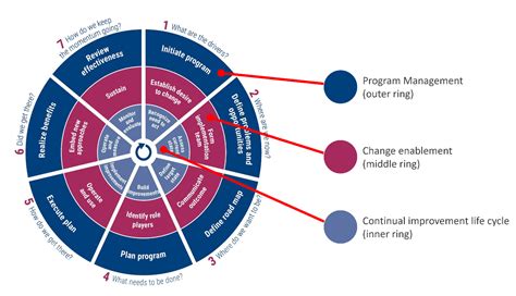 it governance implementation guide using cobit Kindle Editon