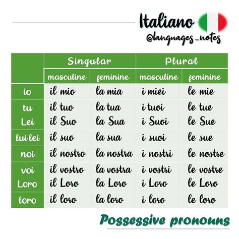 italian language pronouns