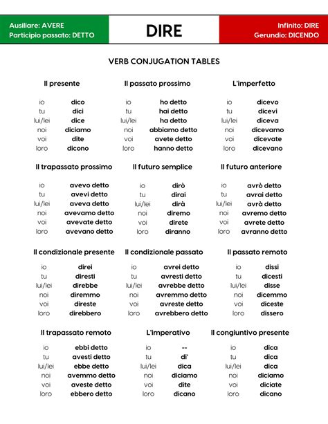 italian verb dire conjugation