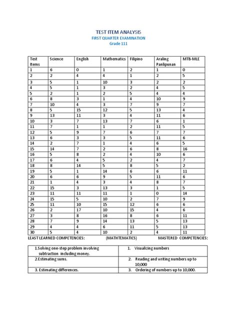 item test analysis manual pdf Epub