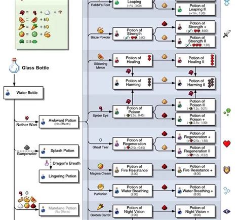 items xbm128 recipes user guide Epub