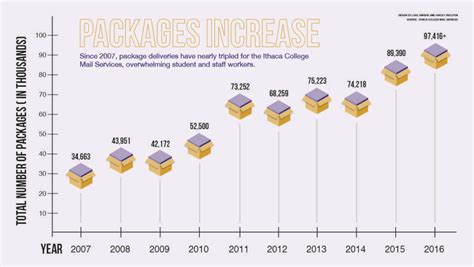 ithaca college mail