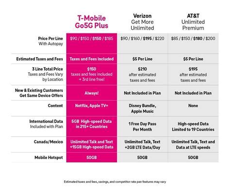 ithaca t mobile