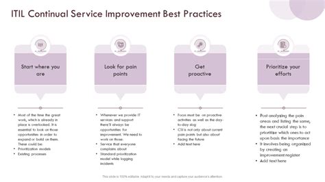 itil continual service improvement best management practices Reader