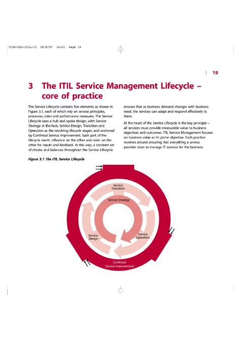 itil osa study guide PDF