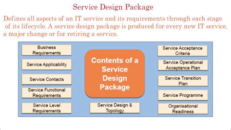 itil service design package example Ebook Epub