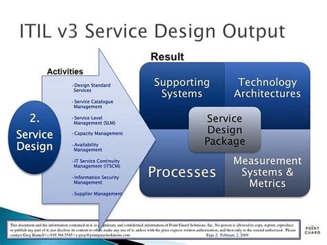 itil service design package example Ebook Epub