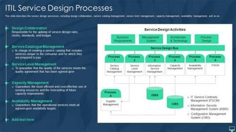 itil service design test pdf Reader