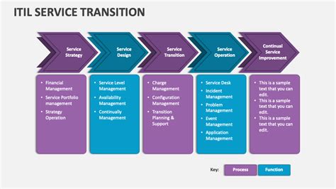 itil service transition best management practices Epub