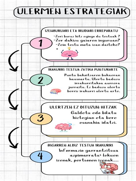 itzulpen estrategiak denetik i v a p Doc