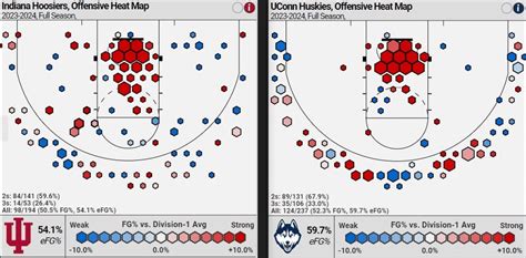iu vs uconn