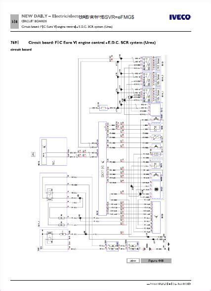 iveco acco repair pdf PDF