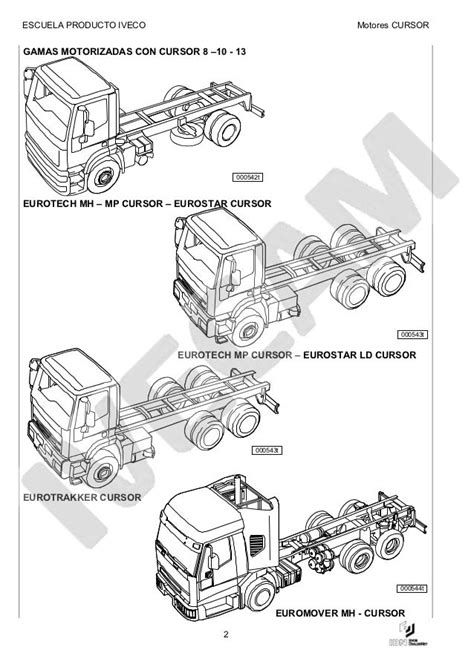 iveco cursor 8 manual Doc