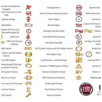 iveco daily dashboard warning lights explained Epub