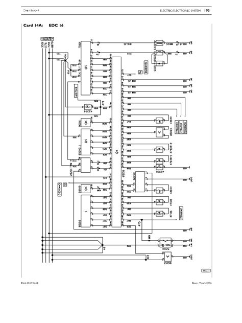 iveco daily edc wiring Epub